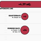 Illustration for article titled Infographics: Every NFL Offenses Production, Visualized By Position